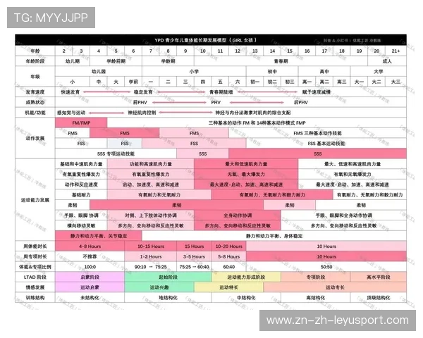 俱乐部推行青少年体能统一测评体系,标准化推进 俱乐部推行青少年体能统一测评体系,标准化推进